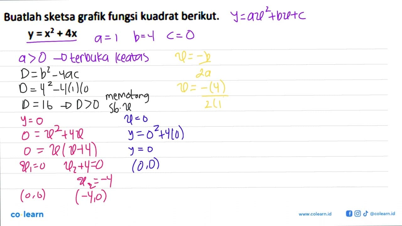 Buatlah sketsa grafik fungsi kuadrat berikut: y = x^2 + 4x