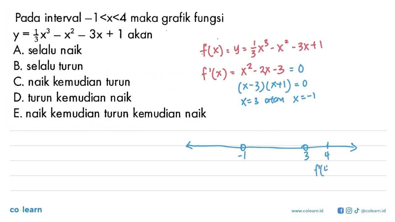 Pada interval -1<x<4 maka grafik fungsi y=(1/3)x^3-x^2-3x+1