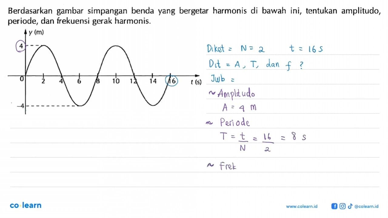 Berdasarkan gambar simpangan benda yang bergetar harmonis