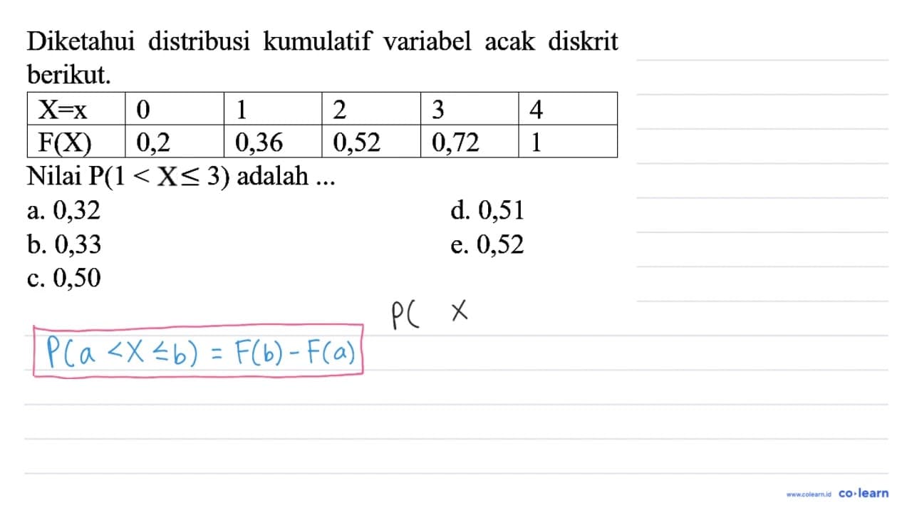 Diketahui distribusi kumulatif variabel acak diskrit