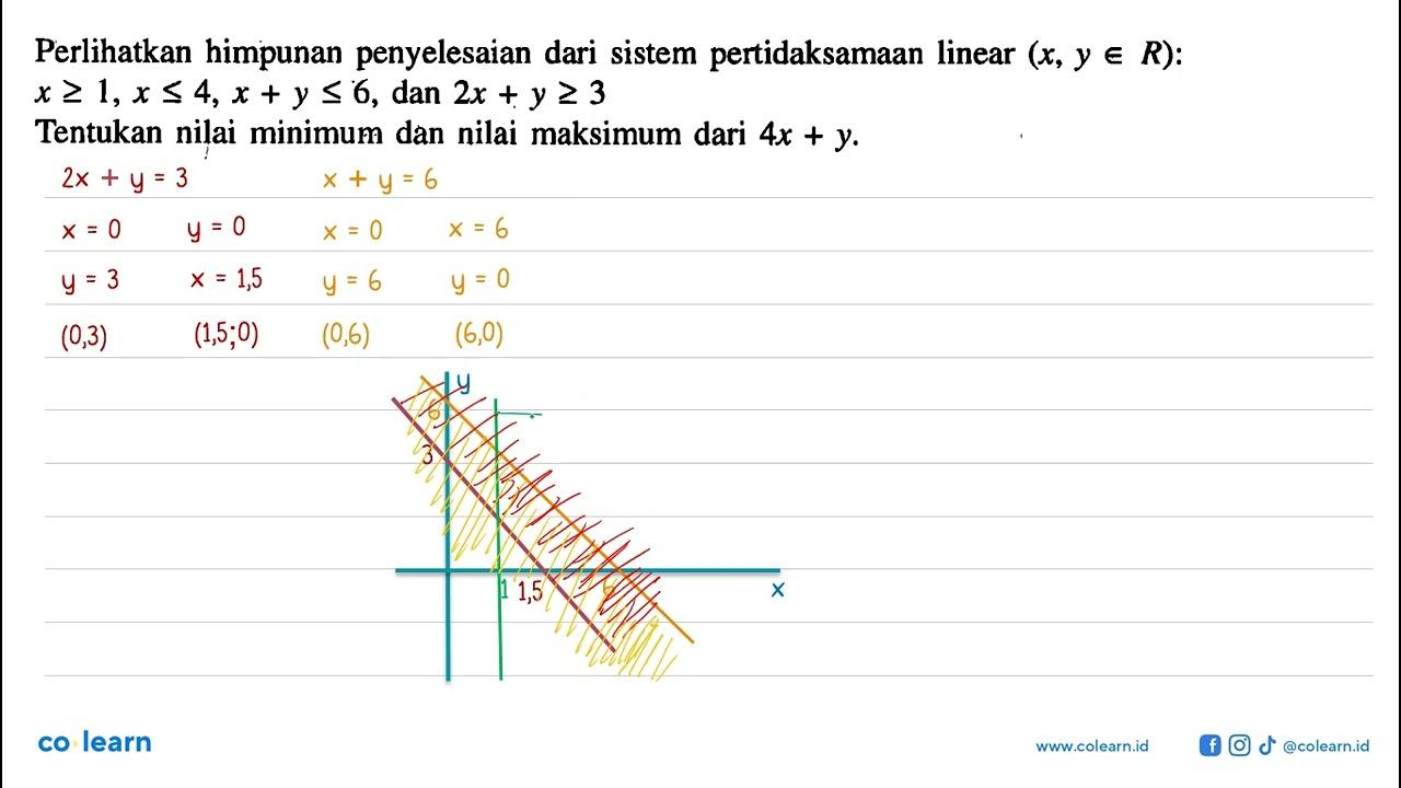 Perlihatkan himpunan penyelesaian dari sistem