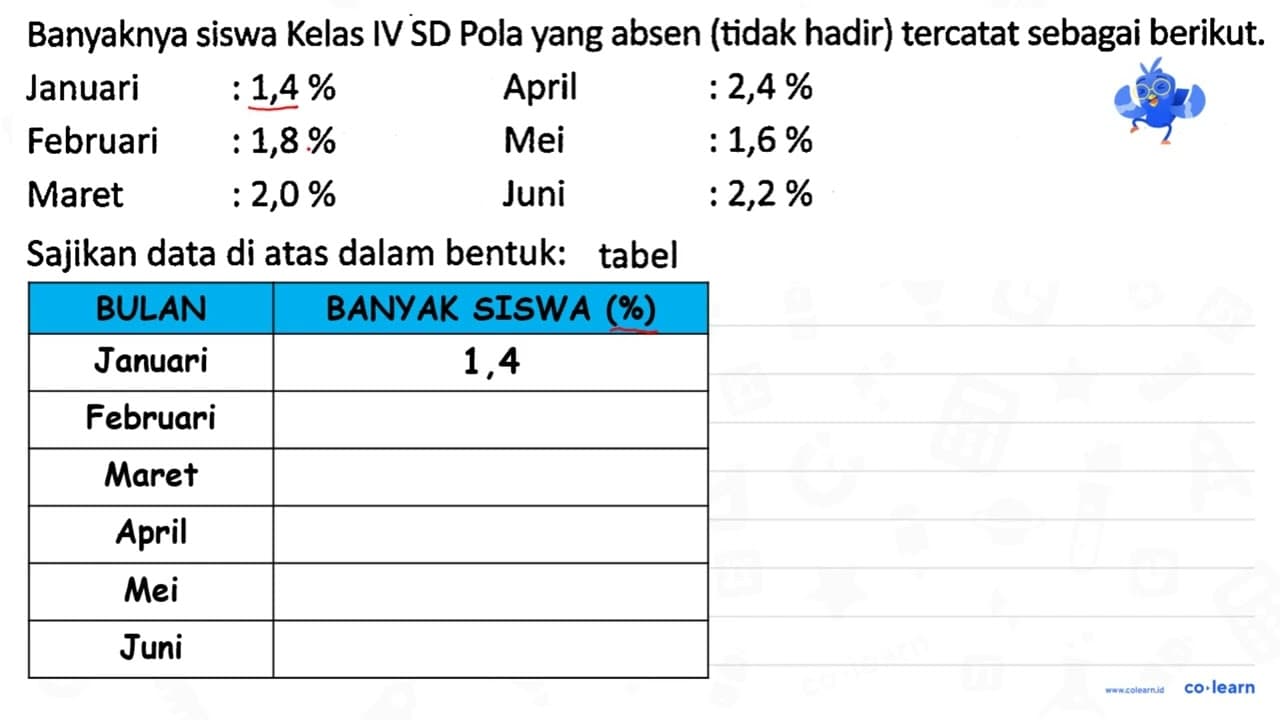 Banyaknya siswa Kelas IV SD Pola yang absen (tidak hadir)