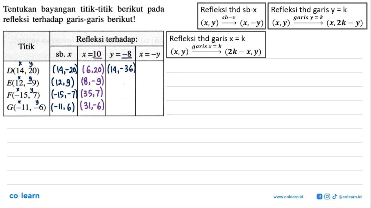 Tentukan bayangan titik-titik berikut pada refleksi