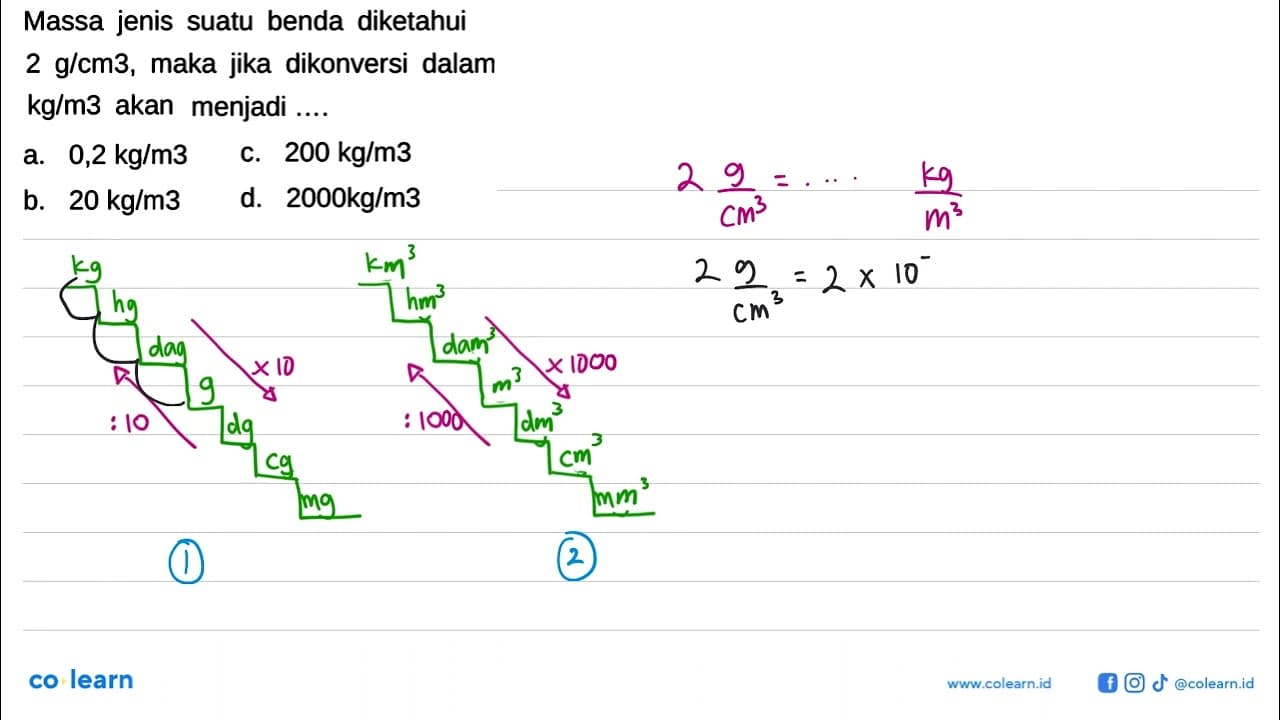 Massa jenis suatu benda diketahui 2 g/(cm^3), maka jika