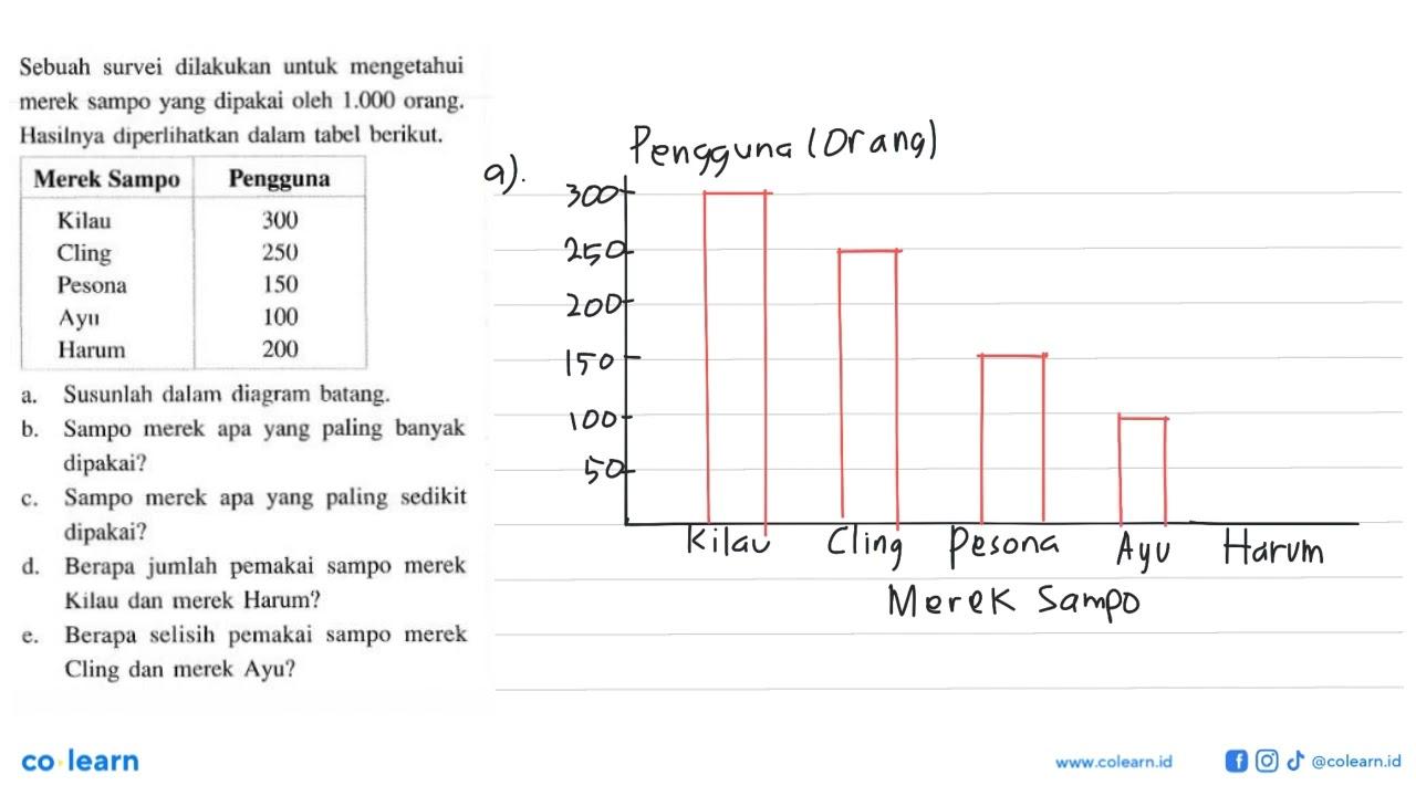 Sebuah survei dilakukan untuk mengetahui merek sampo yang