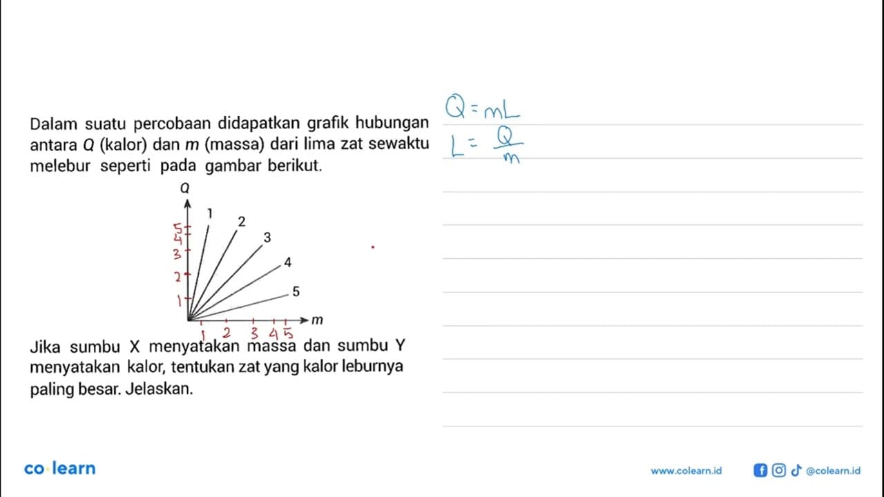 Dalam suatu percobaan didapatkan grafik hubungan antara Q