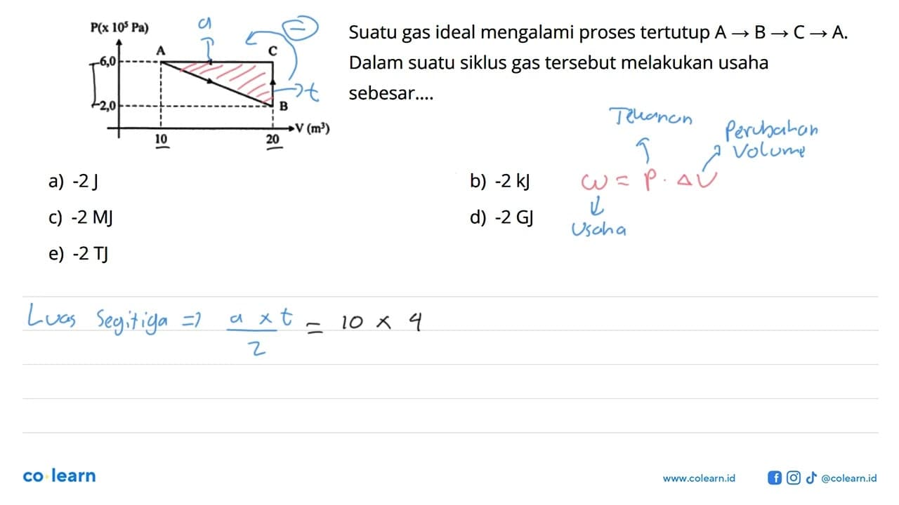 P(x 10^6 Pa) 6,0 A C 2,0 B 10 20 V(m^3)Suatu gas ideal