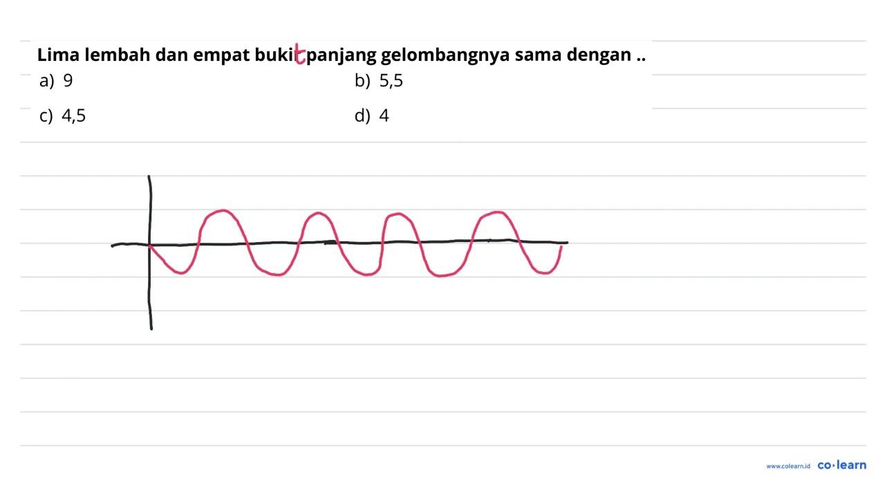 Lima lembah dan empat bukir panjang gelombangnya sama