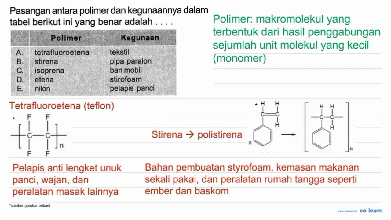 Pasangan antara polimer dan kegunaannya dalam tabel berikut