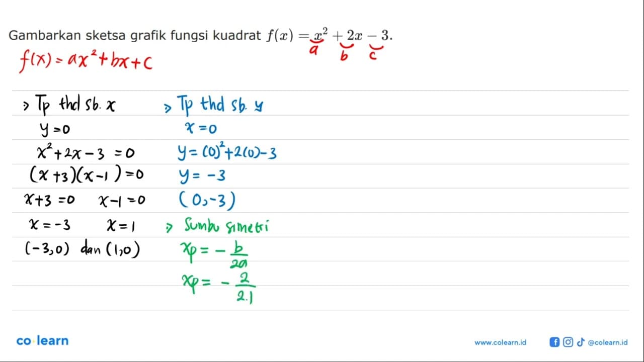 Gambarkan sketsa grafik fungsi kuadrat f(x) = x^2 + 2x - 3