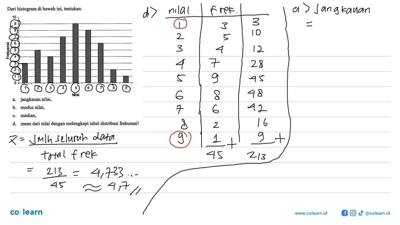 Dari histogram di bawah ini, tentukan: Frekuensi Nilai 1 2