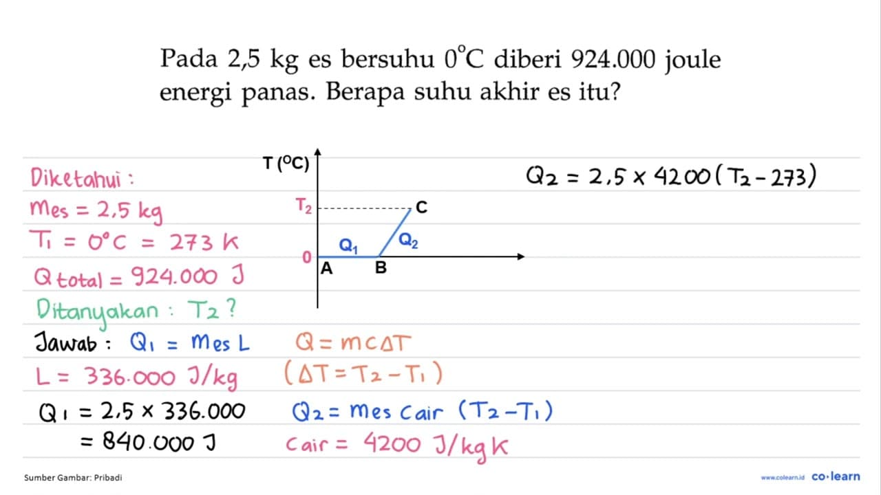 Pada 2,5 kg es bersuhu 0 C diberi 924.000 joule energi