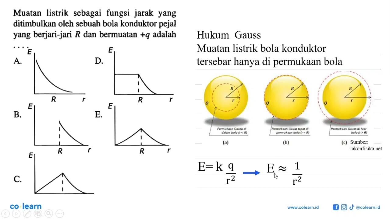 Muatan listrik sebagai fungsi jarak yang ditimbulkan oleh