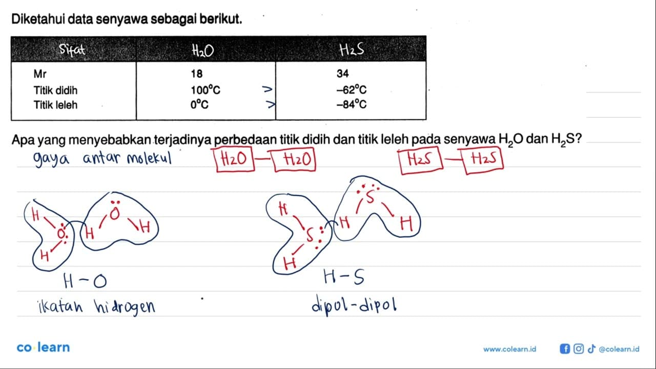 Diketahui data senyawa sebagal berikut. Sifat H20 H2S Mr 18