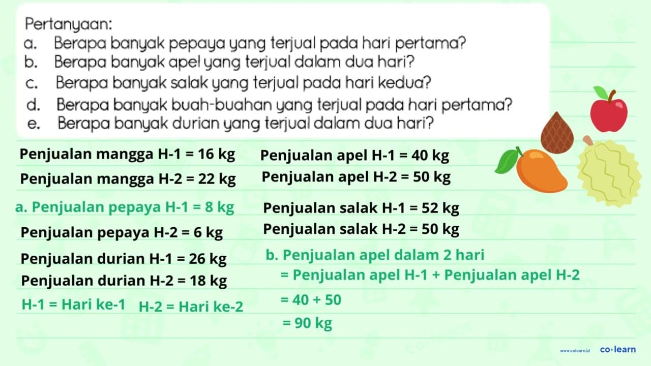 Perhatikan diagram batang ganda penjualan buah-buahan dalam