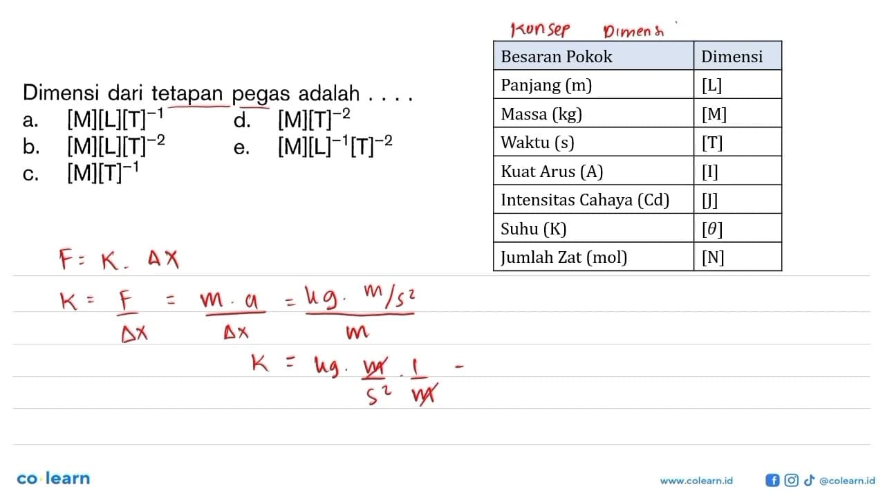 Dimensi dari tetapan pegas adalah ....