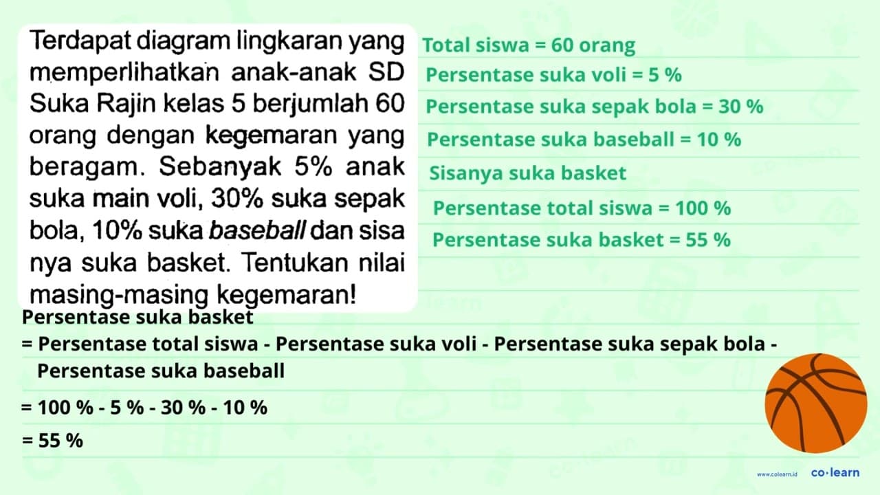 Terdapat diagram lingkaran yang memperlihatkan anak-anak SD