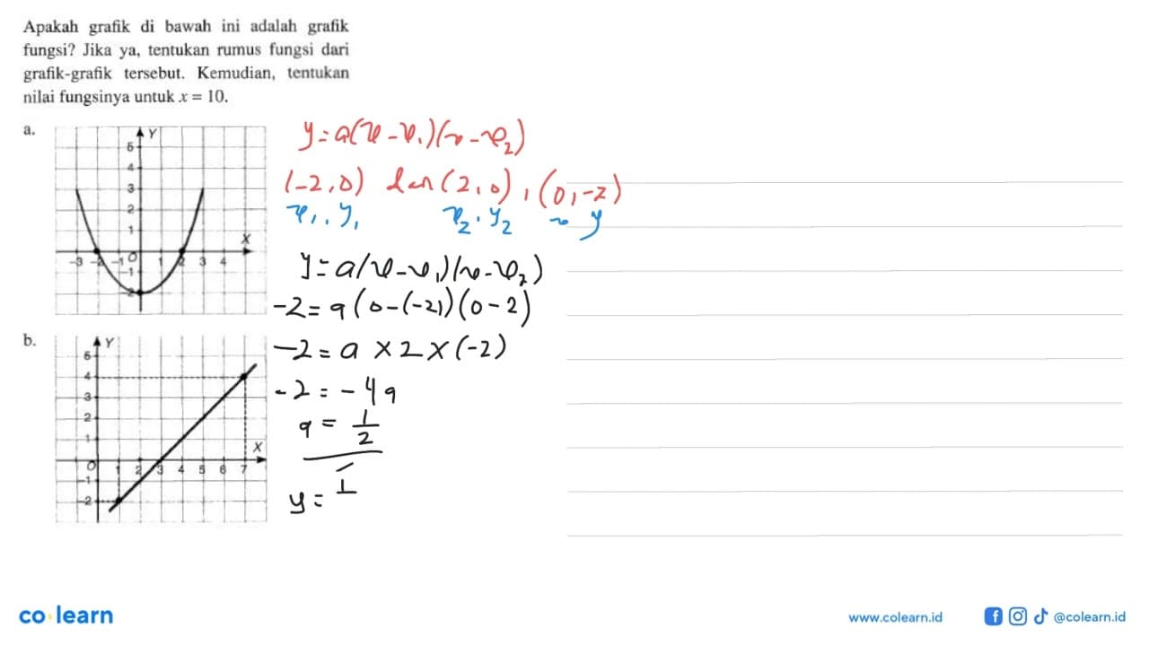 Apakah grafik di bawah ini adalah grafik fungsi? Jika ya,