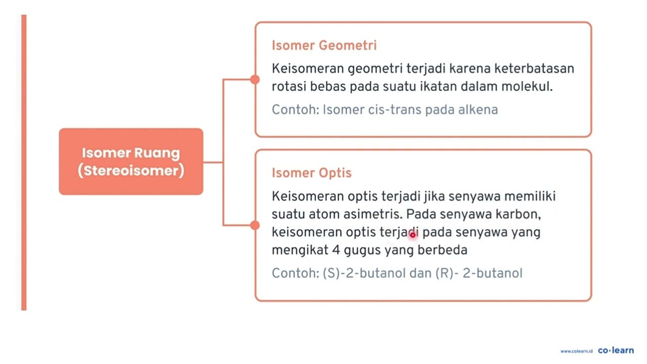 Dua senyawa berikut: CH3 - CH2 - CH2 - CH2OH dan CH3 - CH2
