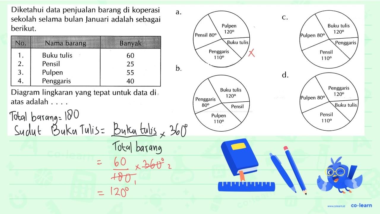 Diketahui data penjualan barang di koperasi sekolah selama