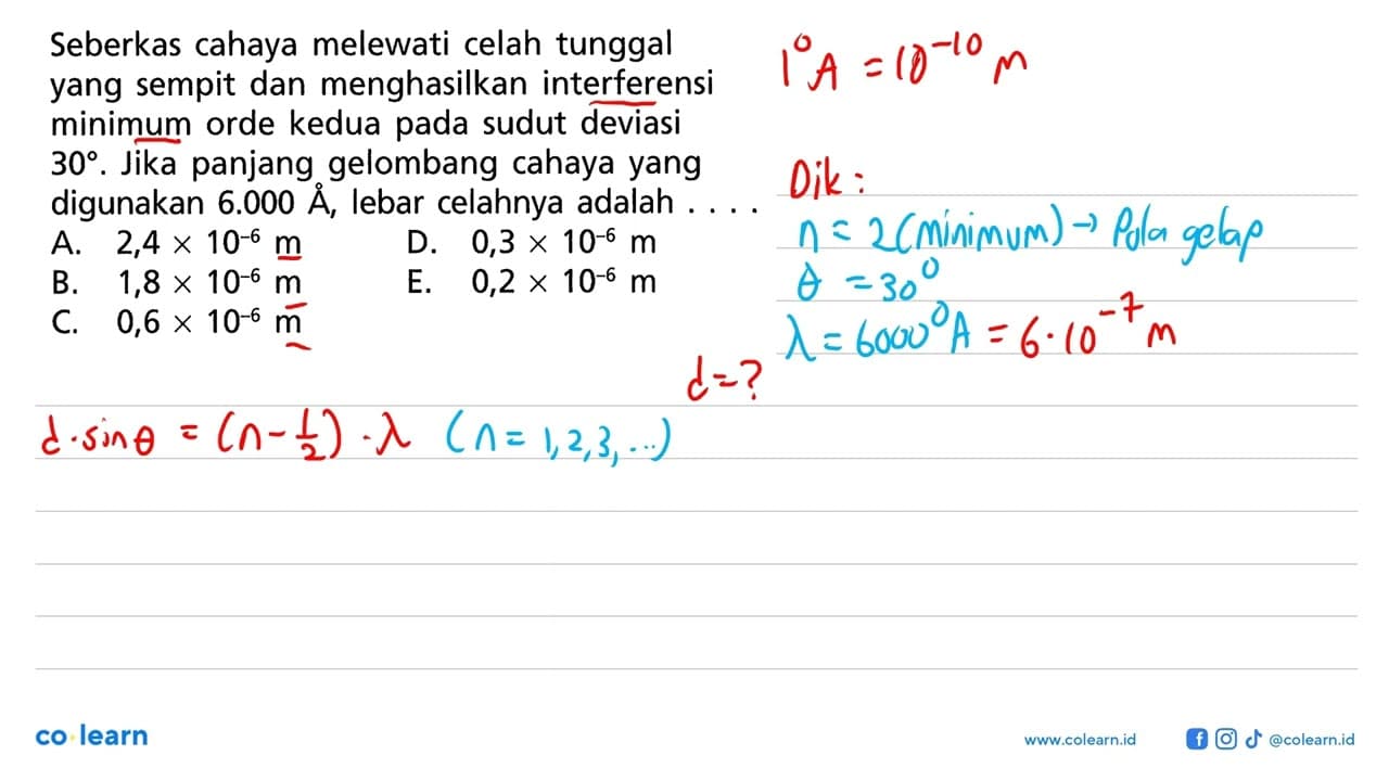 Seberkas cahaya melewati celah tunggal yang sempit dan