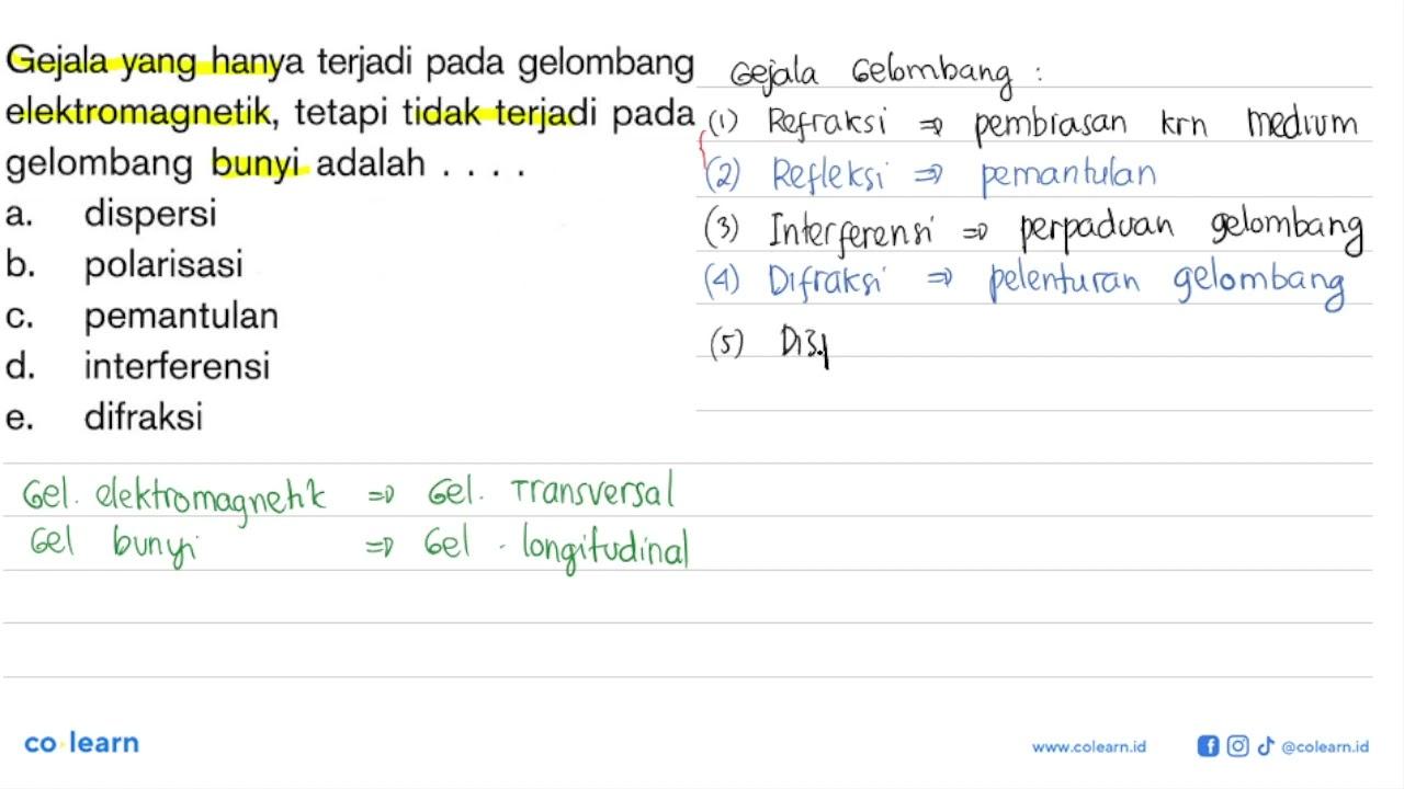 Gejala yang hanya terjadi pada gelombang elektromagnetik,