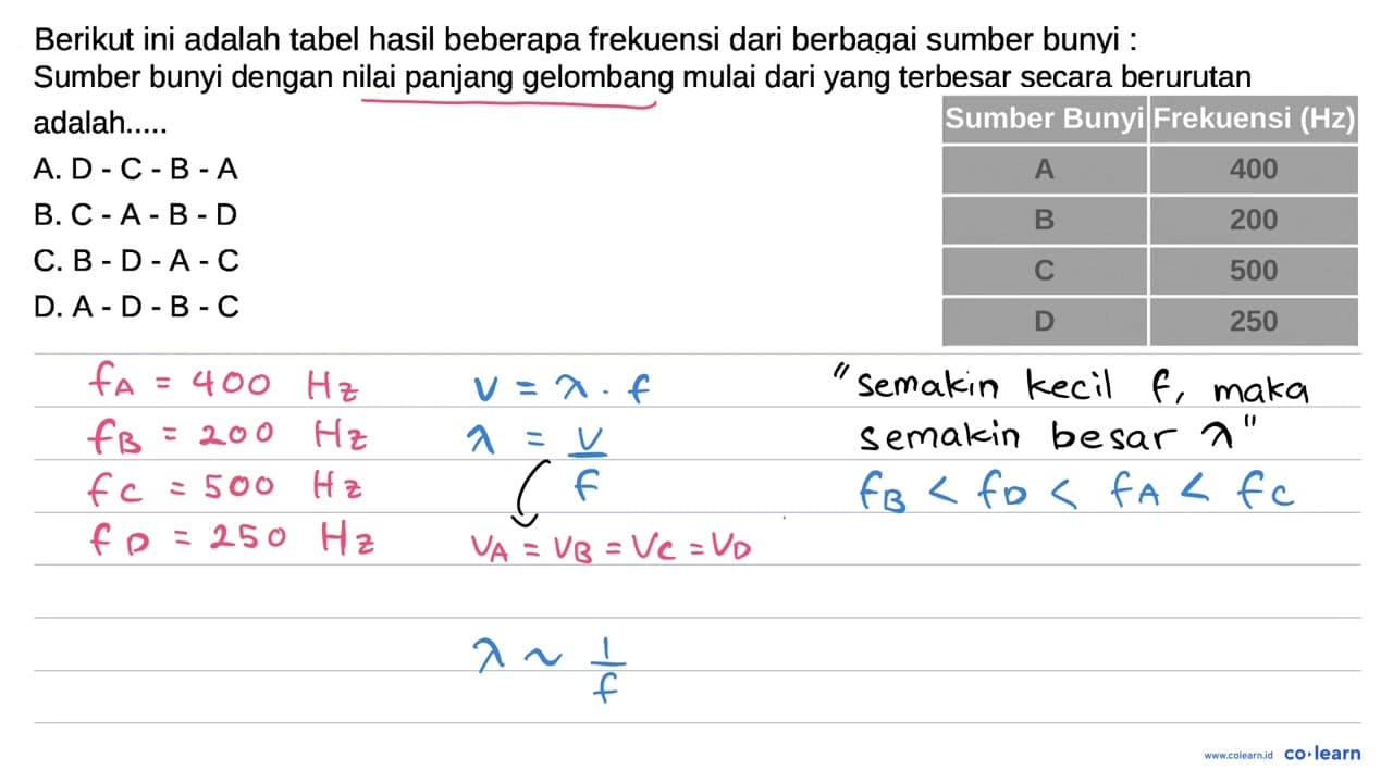 Berikut ini adalah tabel hasil beberapa frekuensi dari