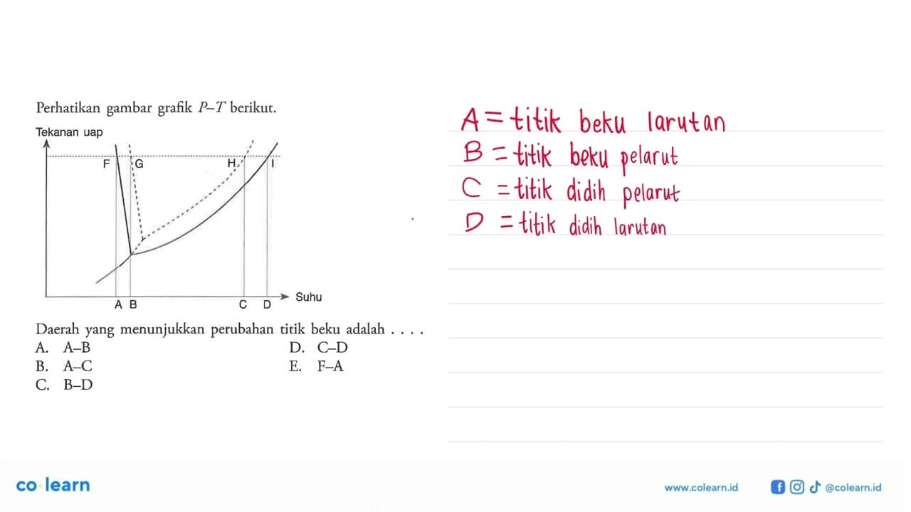 Perhatikan gambar grafik P-T berikut.Tekanan uap A B C D F