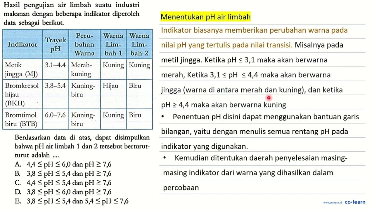 Hasil pengujian air limbah suatu industri makanan dengan