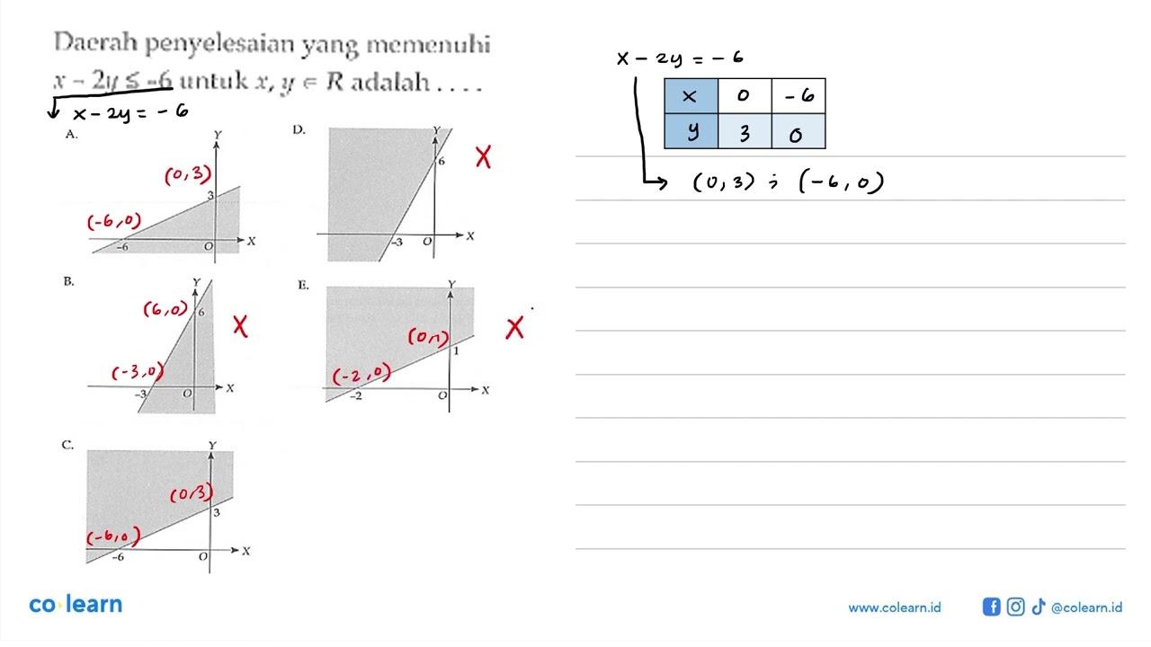 Daerah penyelesaian yang memenuhi x-2y<=-6 untuk x,y e R