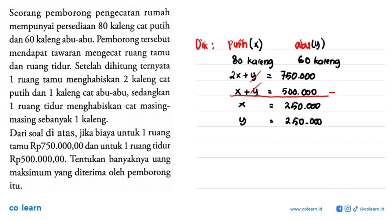 Seorang pemborong pengecatan rumah mempunyai persediaan 80