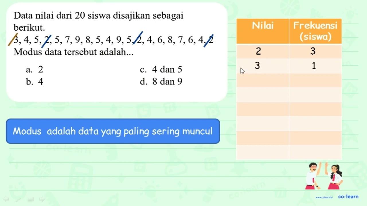 Data nilai dari 20 siswa disajikan sebagai berikut.