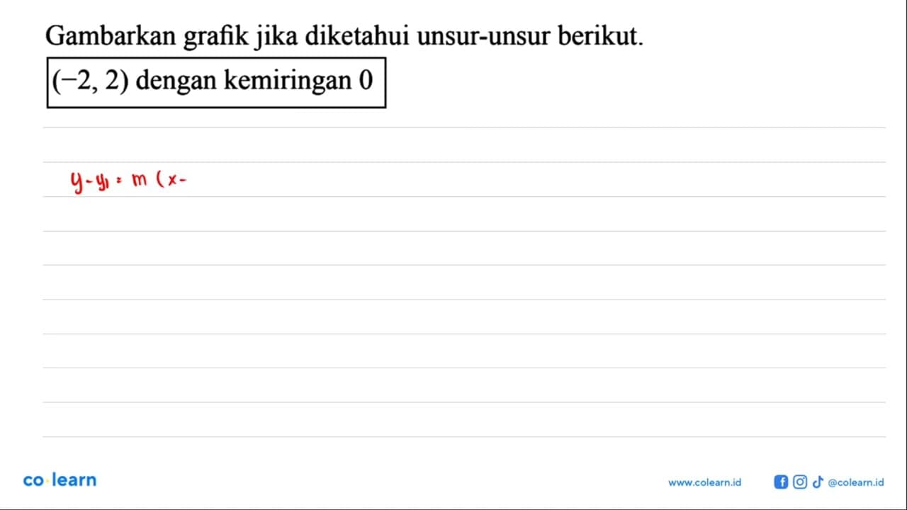 Gambarkan grafik jika diketahui unsur-unsur berikut. (-2,
