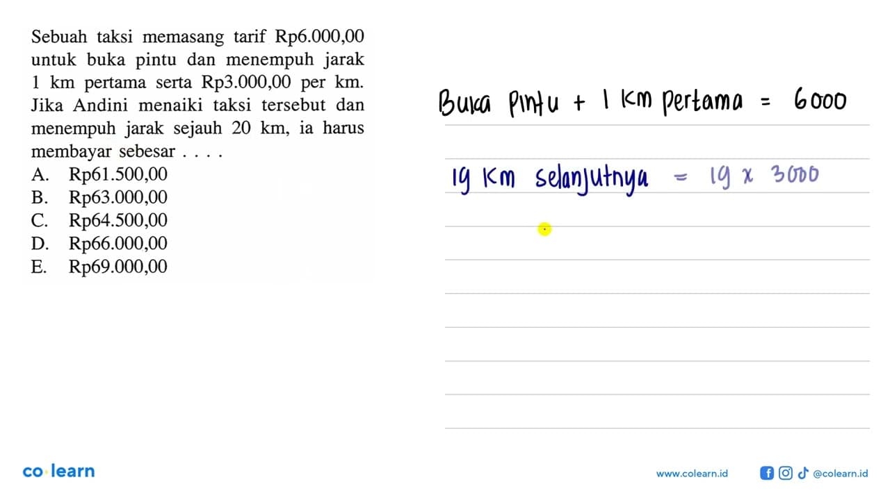 Sebuah taksi memasang tarif Rp6.000,00 untuk buka pintu dan