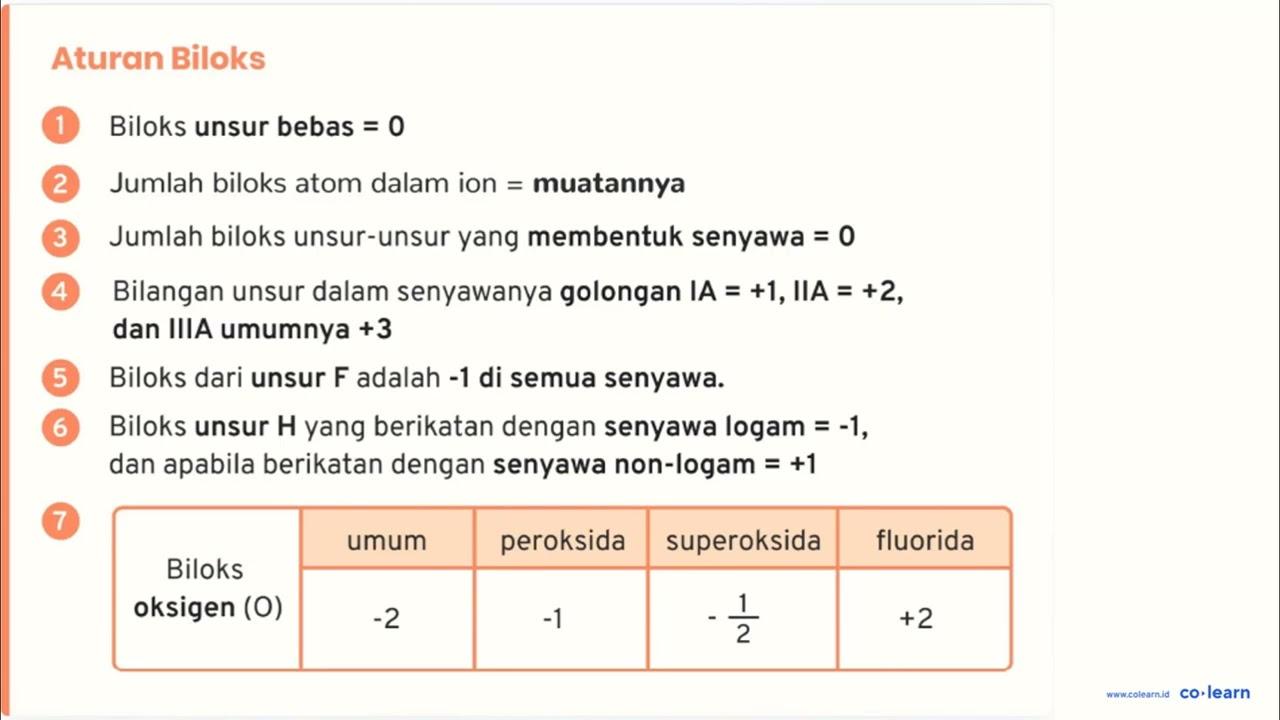 Bilangan oksidasi atom Mn yang sama dengan bilangan