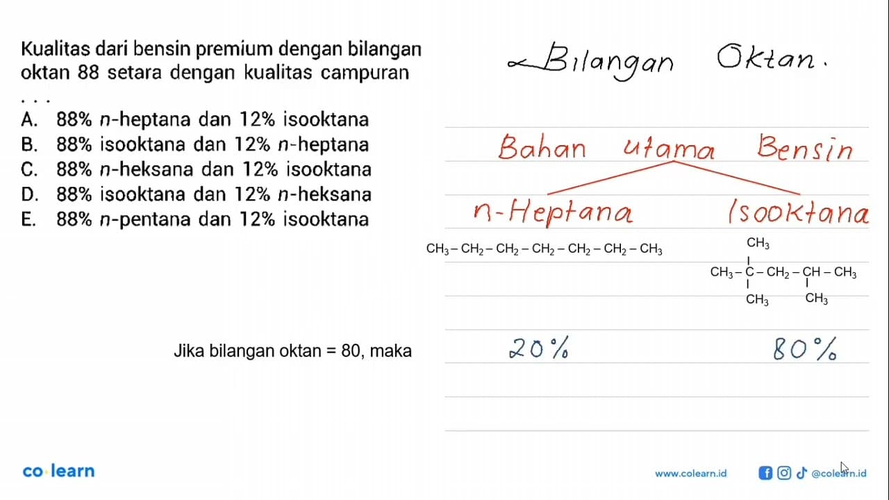 Kualitas dari bensin premium dengan bilangan oktan 88