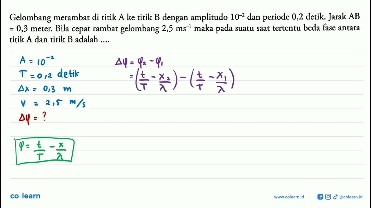 Gelombang merambat di titik A ke titik B dengan amplitudo