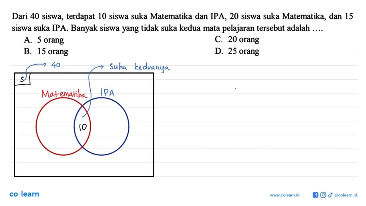 Dari 40 siswa, terdapat 10 siswa suka Matematika dan IPA,