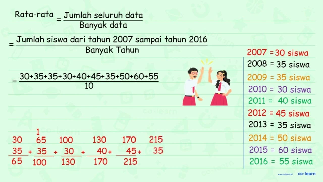 Diagram garis di samping menunjukkan banyaknya siswa yang