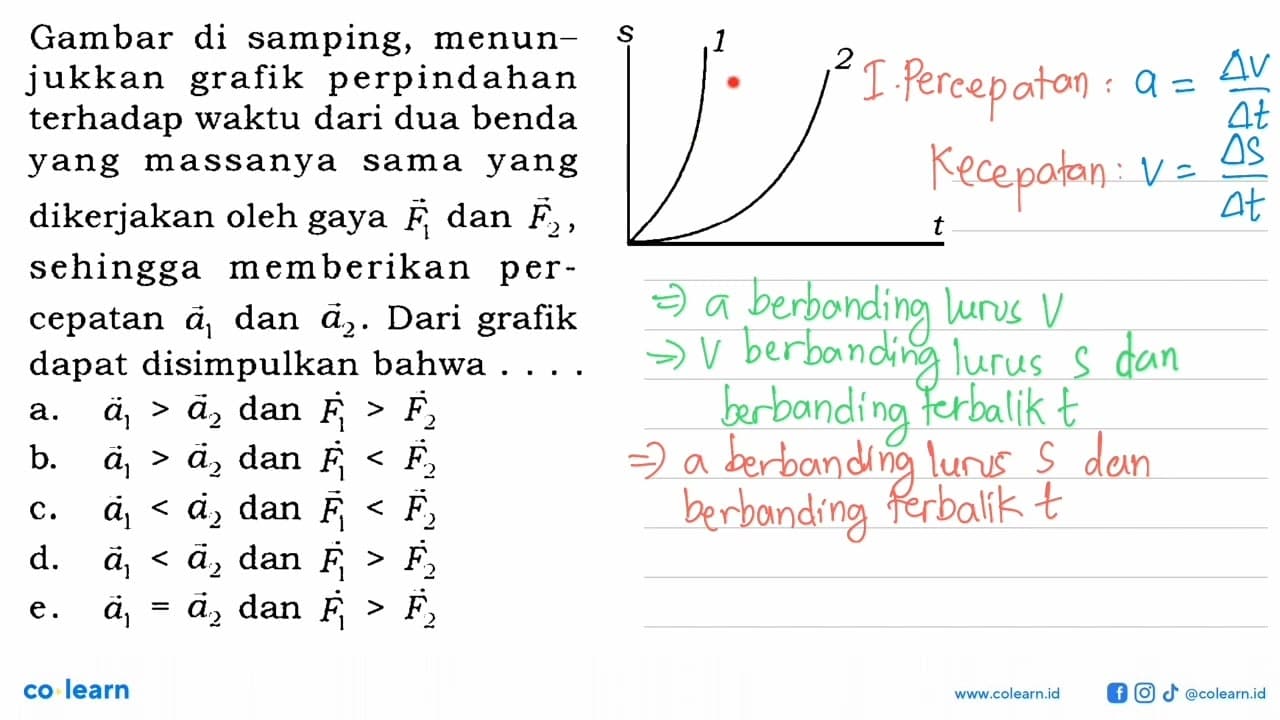 Gambar di samping, menunjukkan grafik perpindahan terhadap