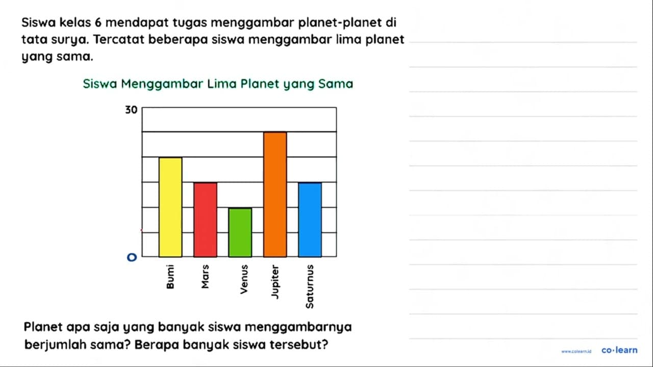 Siswa kelas 6 mendapat tugas menggambar planet-planet di