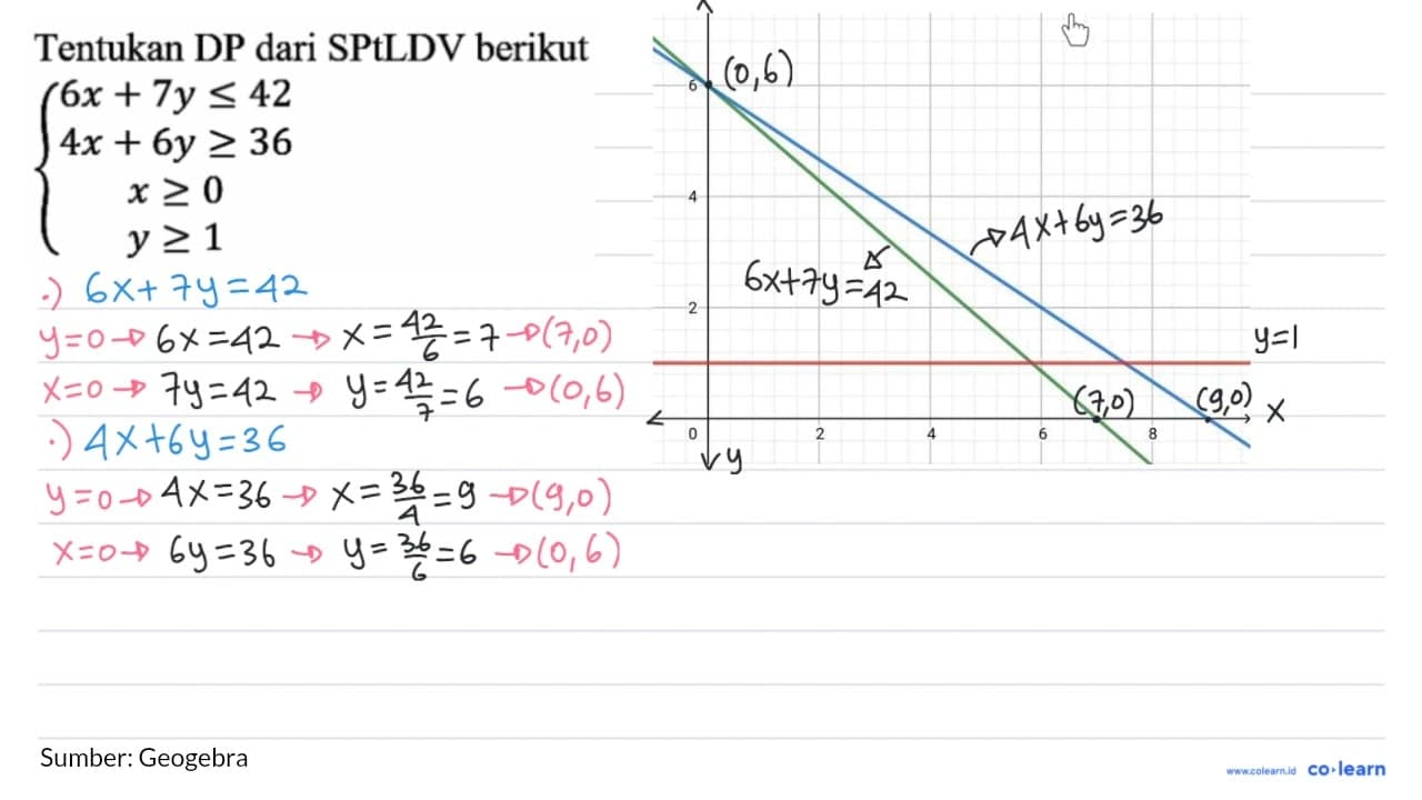 Tentukan DP dari SPtLDV berikut { 6 x+7 y <= 42 4 x+6 y >=