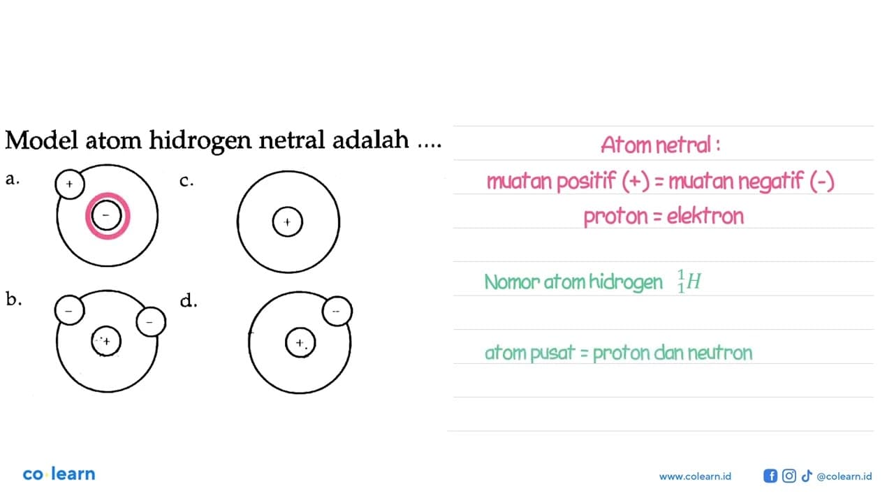 Model atom hidrogen netral adalah ...a. + -c. +b. - - +d. -