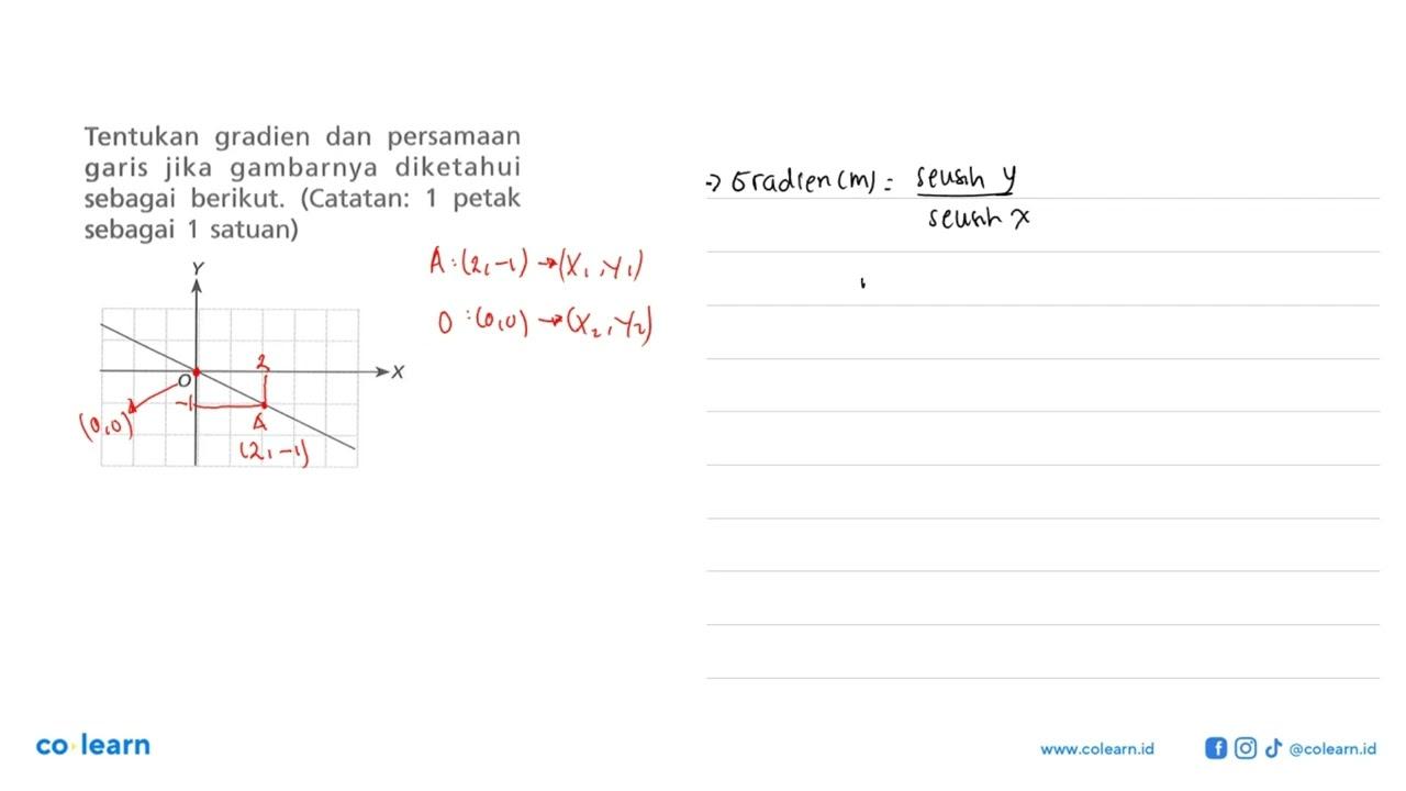 Tentukan gradien dan persamaan garis jika gambarnya