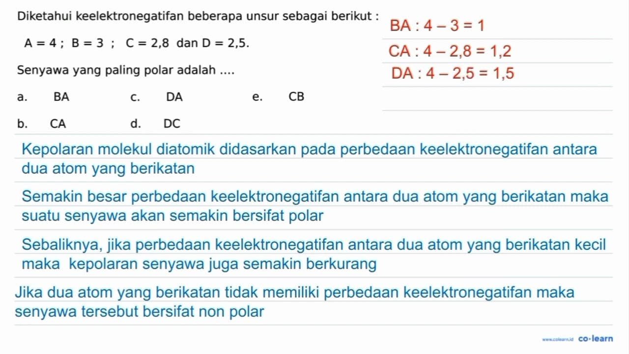 Diketahui keelektronegatifan beberapa unsur sebagai