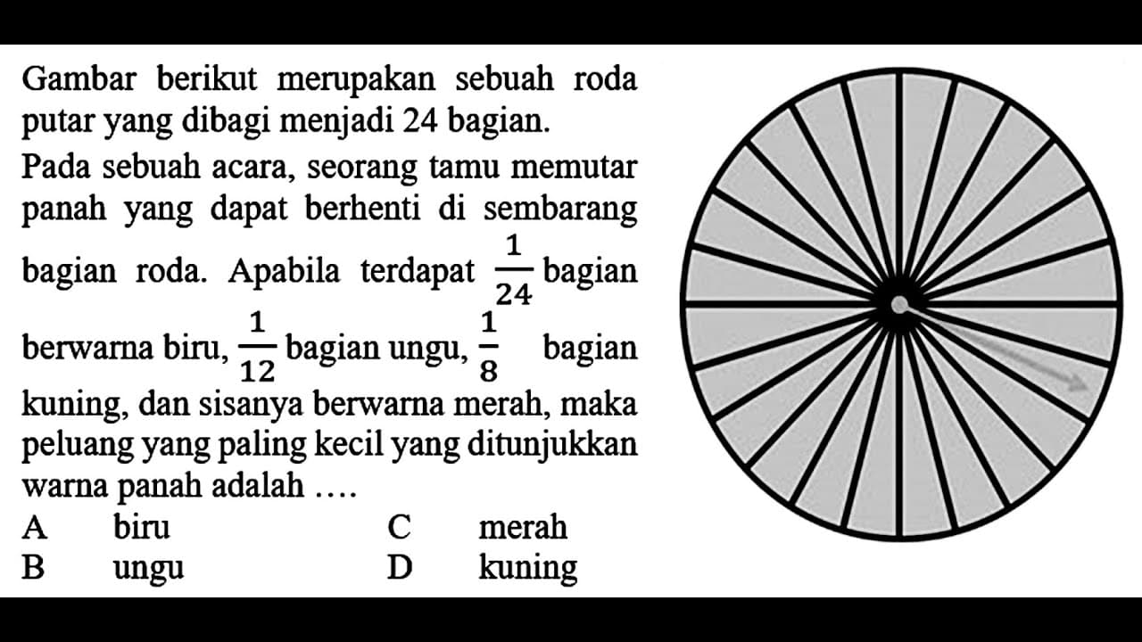 Gambar berikut merupakan sebuah roda putar yang dibagi