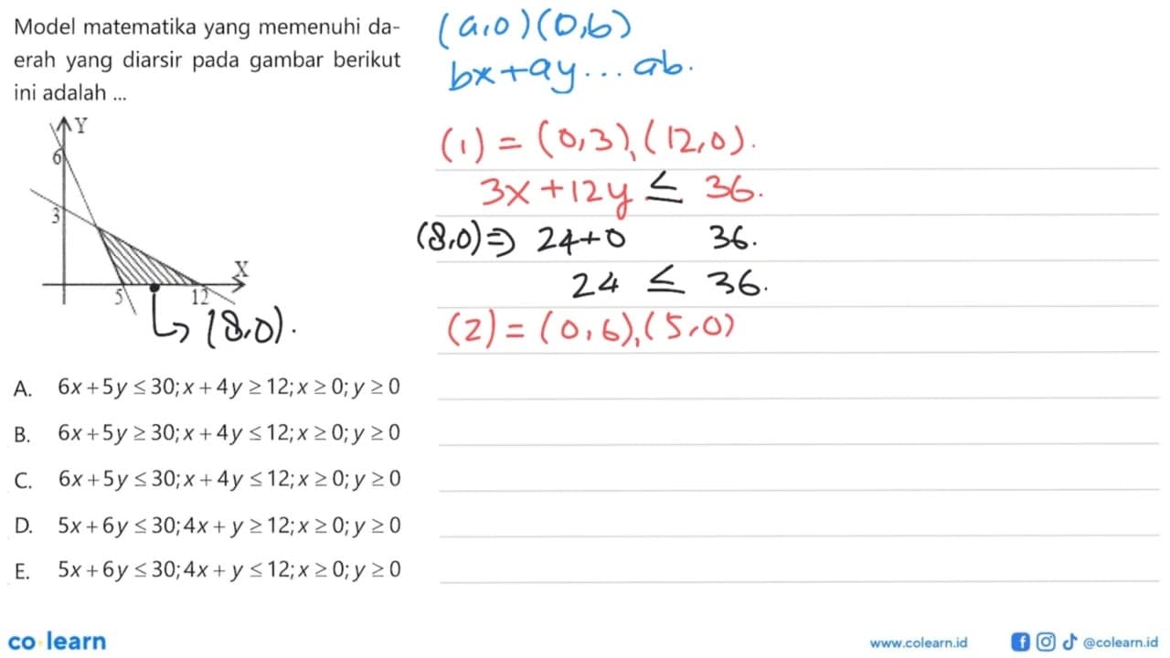 Model matematika yang memenuhi daerah yang diarsir pada