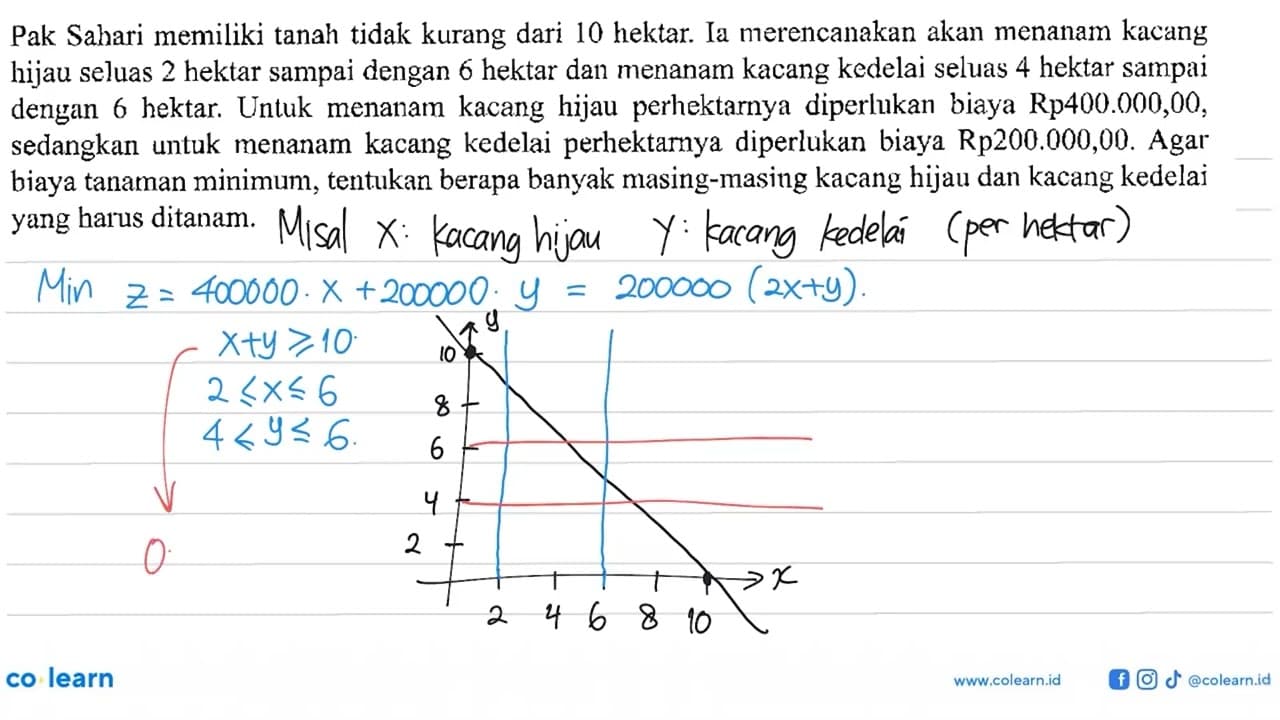 Pak Sahari memiliki tanah tidak kurang dari 10 hektar. Ia