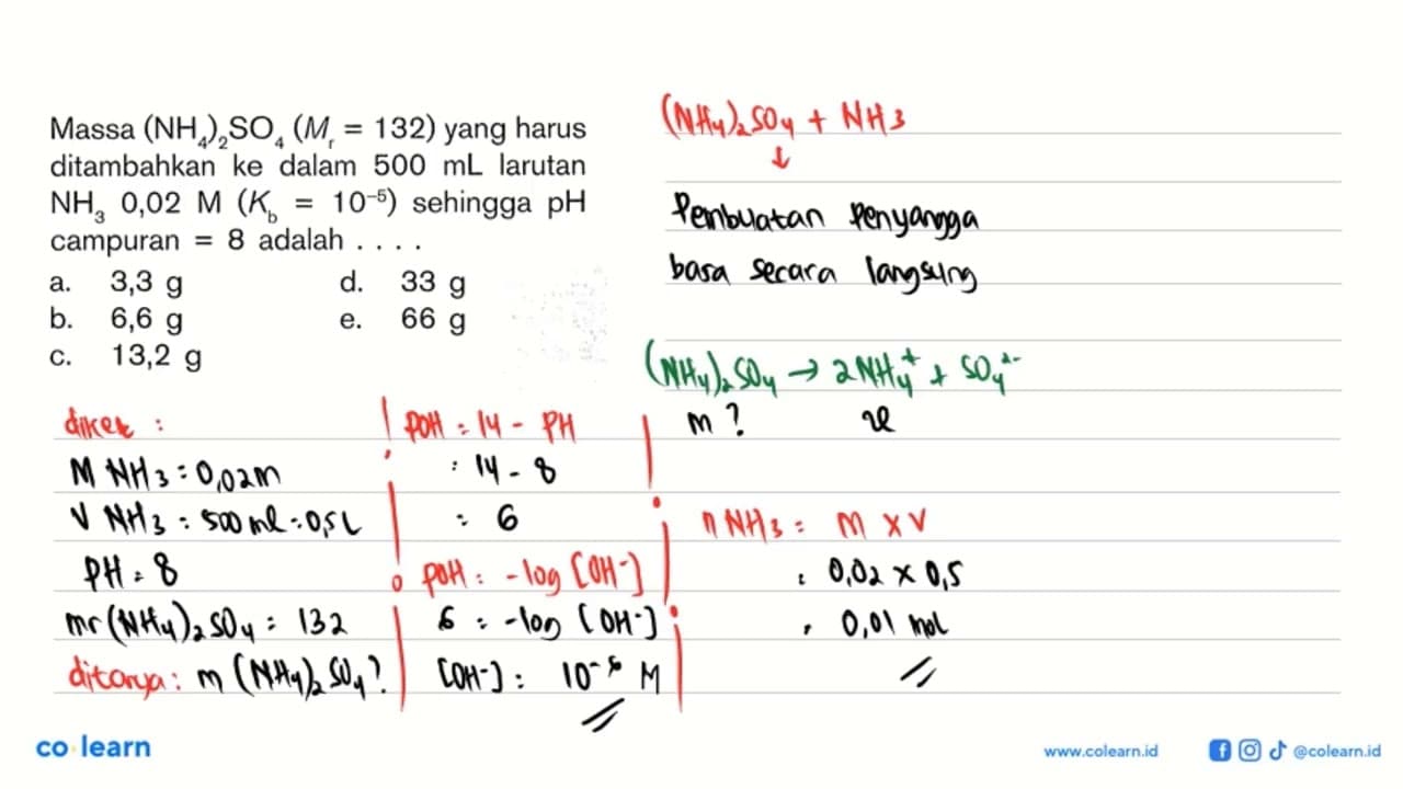 Massa (NH4)2SO4 (Mr=132) yang harus ditambahkan ke dalam