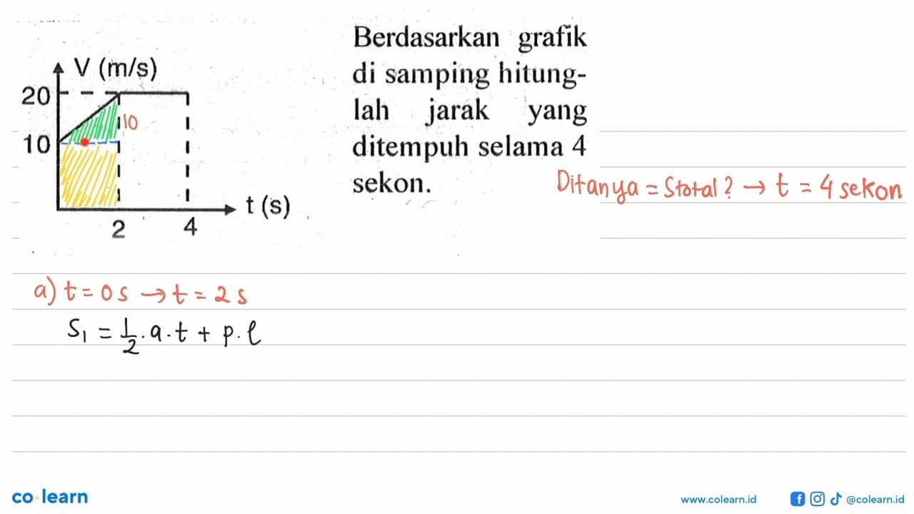 20 V(m/s) 10 2 4 t(s) Berdasarkan grafik di samping